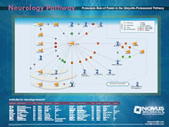 neurology poster
