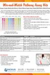 pathway kits