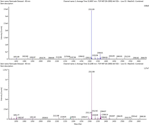 deconvolved mass spectra