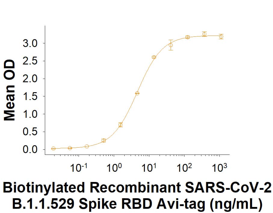 Recombinant SARS-CoV-2 B.1.1.529 S RBD His Avi Protein, CF (AVI11056 ...