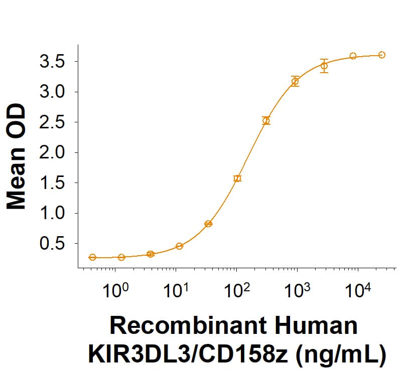 Binding Activity KIR3DL3/CD158z [Unconjugated]