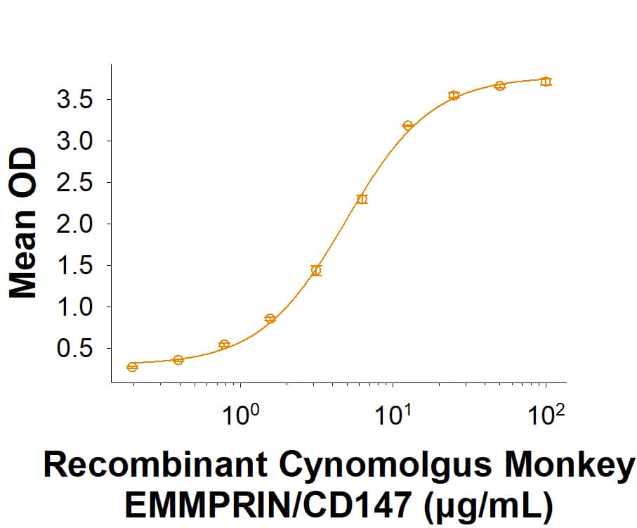 Binding Activity EMMPRIN/CD147 [Unconjugated]