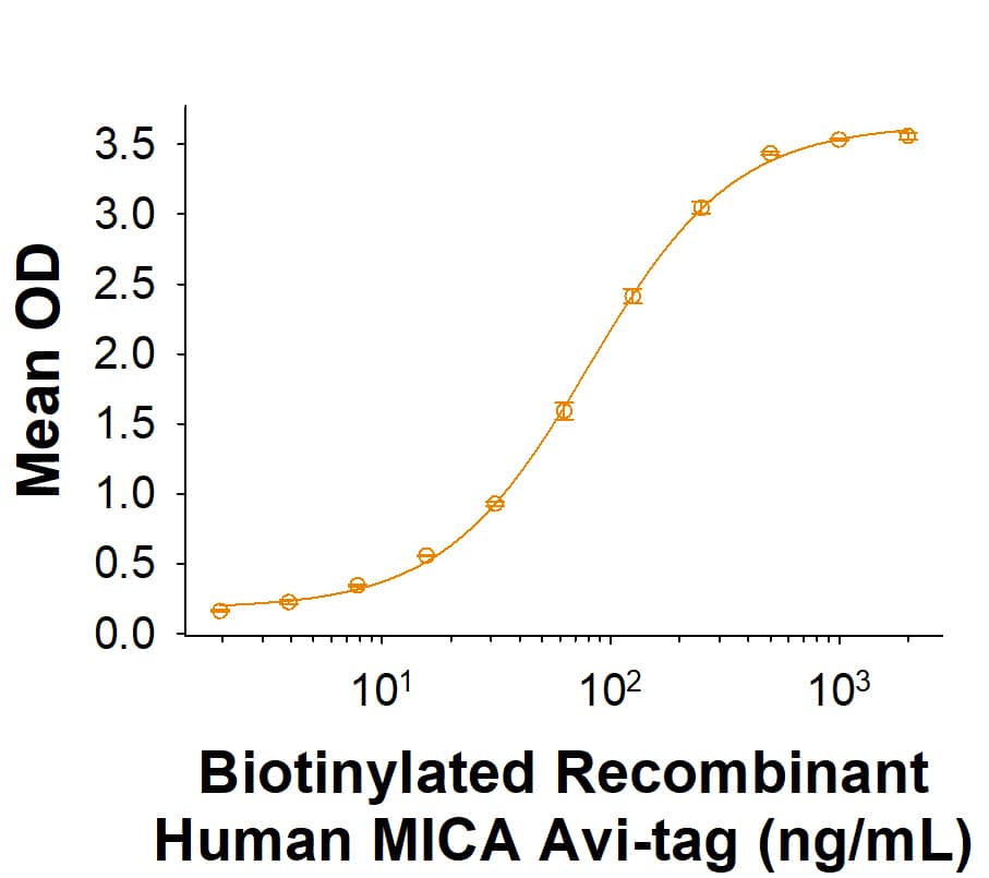 Binding Activity NKG2D/CD314 [Unconjugated]