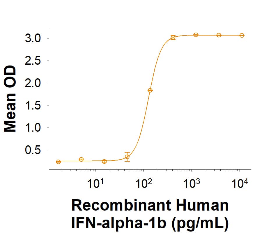 Bioactivity IFN-alpha 1 [Unconjugated]