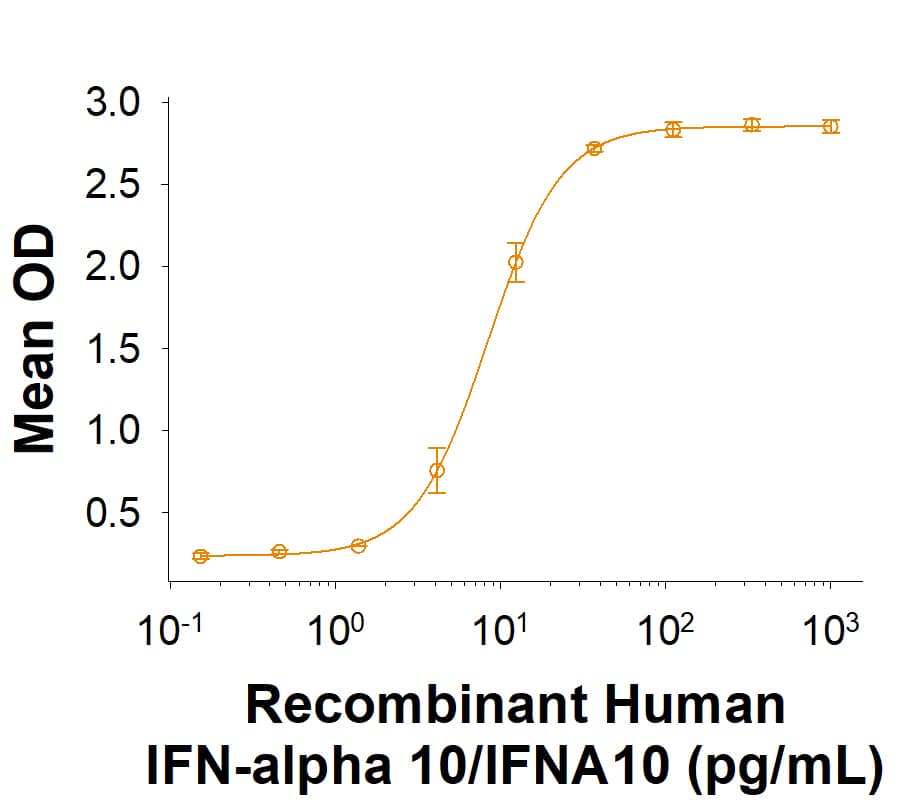 Bioactivity IFN-alpha C/IFN-alpha 10 [Unconjugated]