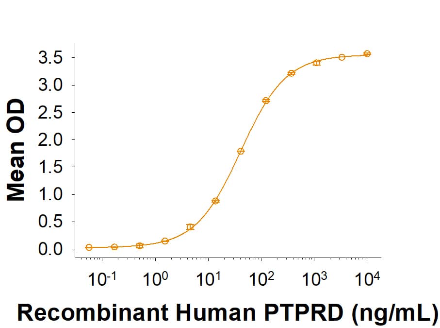 Binding Activity IL1RAPL1 [Unconjugated]