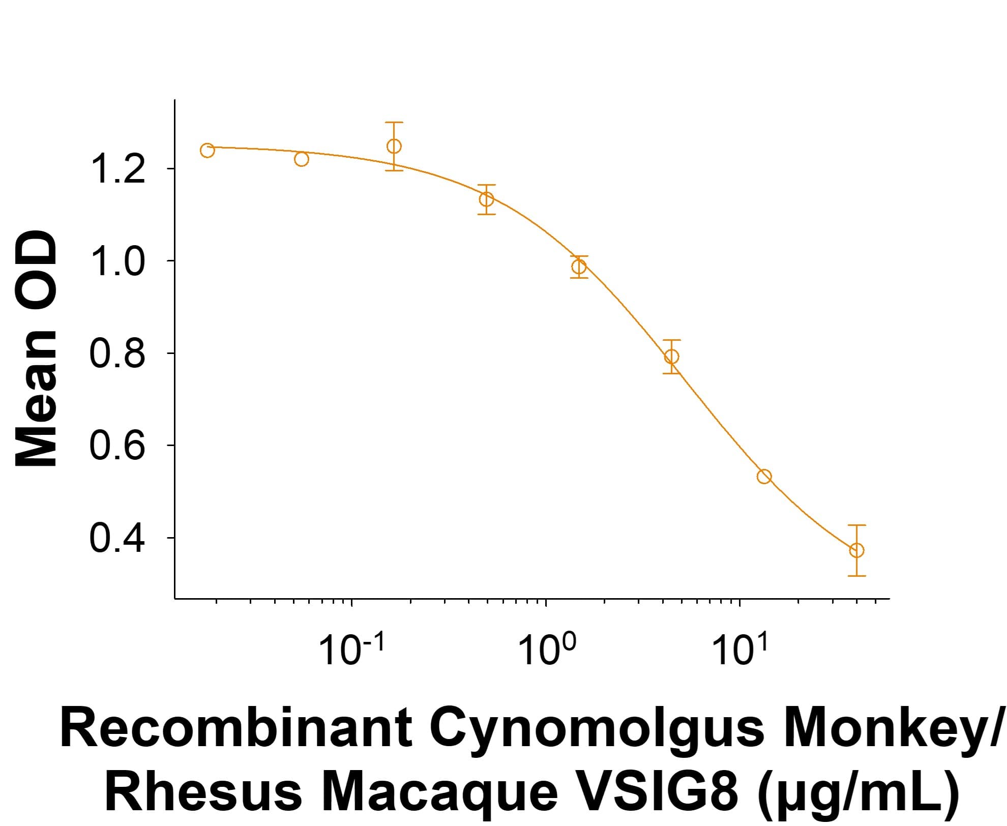 Measured by its ability to inhibit anti-CD3 antibody induced IFN-gamma secretion by human T cells. The ED50 for this effect 0.500-10.0 μg/mL.