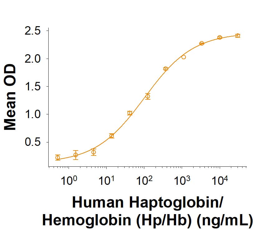 Binding Activity CD163 [Unconjugated]