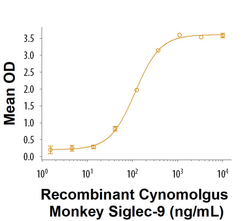 Bioactivity Siglec-9 [Unconjugated]