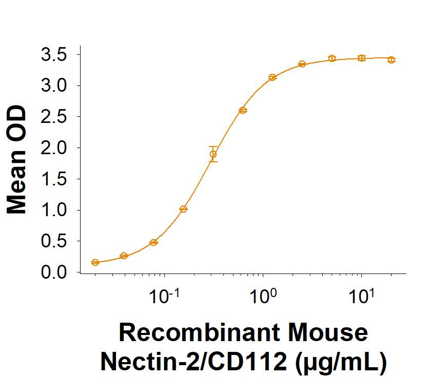 Binding Activity PVRIG [Unconjugated]
