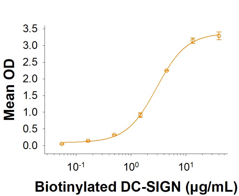 Binding Activity BTN2A1 [Unconjugated]