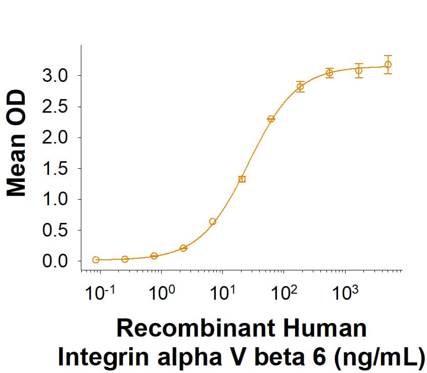 Binding Activity Integrin alpha V beta 6 [Unconjugated]