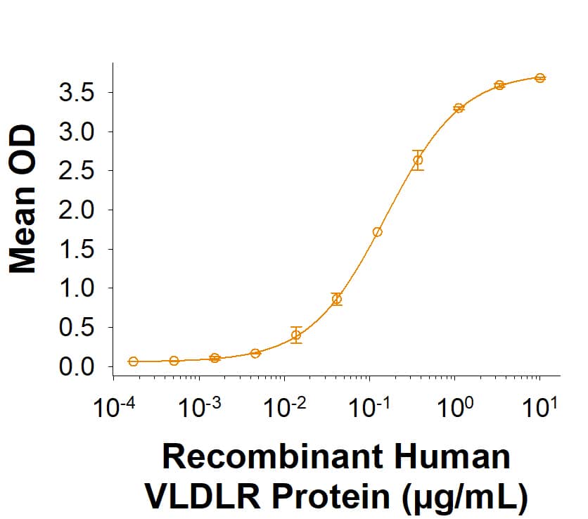 Binding Activity Apolipoprotein E/ApoE [Unconjugated]