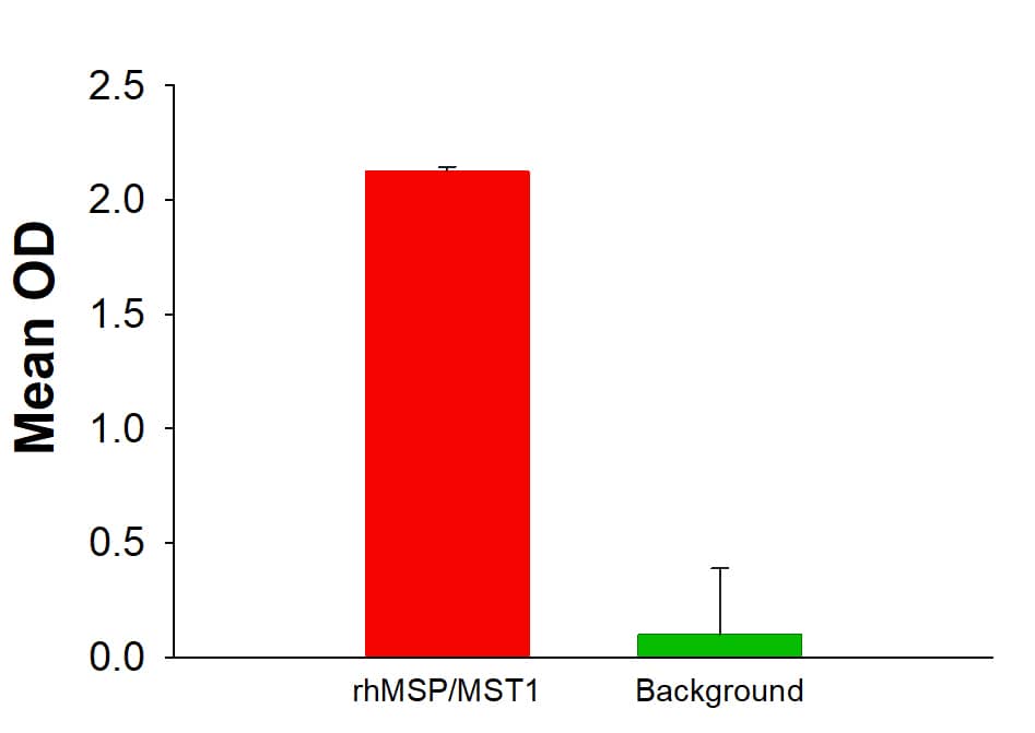 Bioactivity MSP/MST1 [Unconjugated]