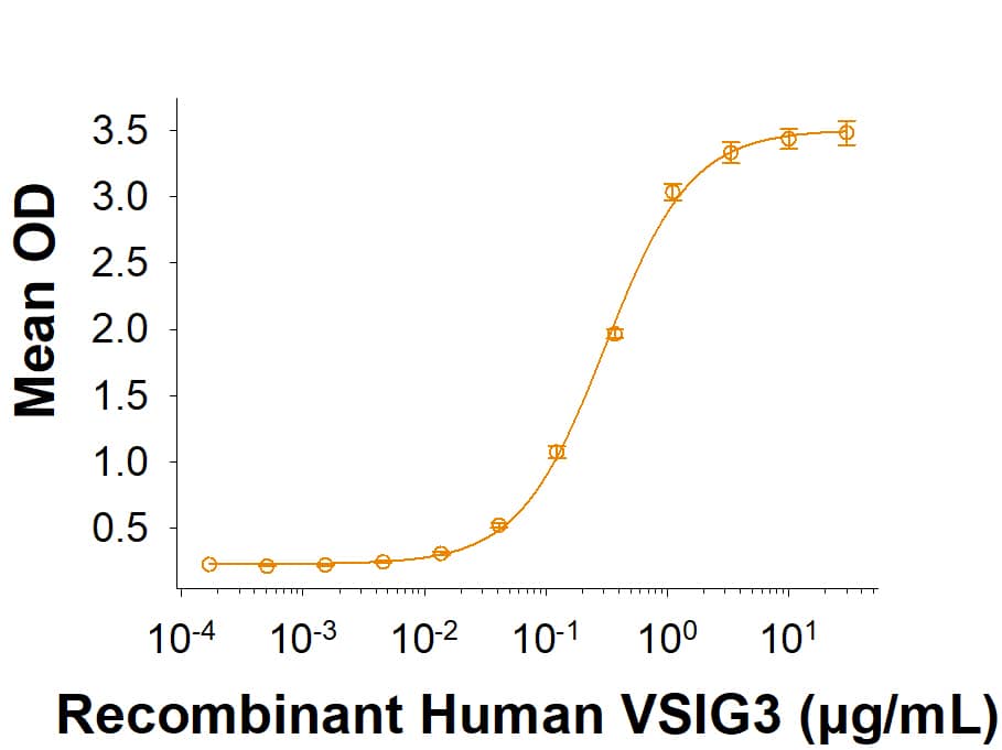 Binding Activity VSIG3/IGSF11 [Unconjugated]