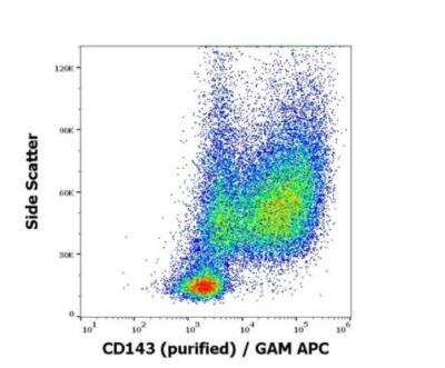 Flow Cytometry: ACE/CD143 Antibody (5-369) [NBP3-09158] - Surface staining pattern of human GM-CSF + IL-4 stimulated peripheral blood mononuclear cells stained using anti-human CD143 (5-369) purified antibody (concentration in sample 0,6 ug/ml) GAM APC. 