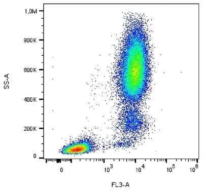 Flow Cytometry: Aminopeptidase N/CD13 Antibody (WM15) [FITC] [NB110-55358] - Surface staining of human peripheral blood leukocytes with anti-CD13 (WM15) PE-DyLight 594.