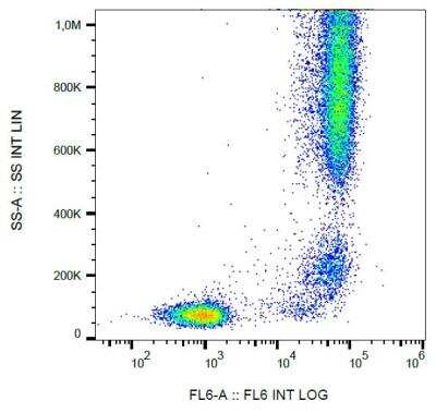 Flow Cytometry: Aminopeptidase N/CD13 Antibody (WM15) [FITC] [NB110-55358] - Surface staining of human peripheral blood leukocytes with anti-CD13 (WM15) biotin, streptavidin-APC.