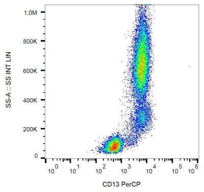 Flow Cytometry: Aminopeptidase N/CD13 Antibody (WM15) [FITC] [NB110-55358] - Surface staining of human peripheral blood leukocytes with anti-CD13 (WM15) PerCP.