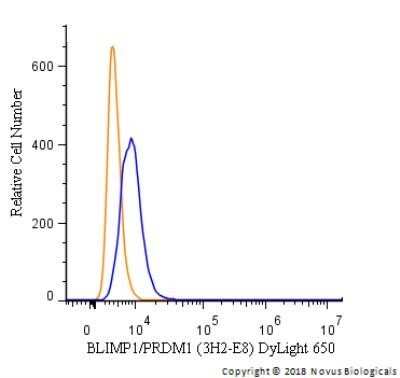 Flow Cytometry: BLIMP1/PRDM1 Antibody (3H2-E8) - Azide and BSA Free [NBP2-80597] - An intracellular stain was performed on A431 cells with BLIMP1/PRDM1 [3H2-E8] Antibody NB600-235C (blue) and a matched isotype control (orange). Cells were fixed with 4% PFA and then permeabilized with 0.1% saponin. Cells were incubated in an antibody dilution of 5 ug/mL for 30 minutes at room temperature. Both antibodies were directly conjugated to DyLight 650.