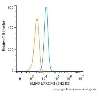 Flow Cytometry: BLIMP1/PRDM1 Antibody (3H2-E8) - Azide and BSA Free [NBP2-80597] - An intracellular stain was performed on U266 cells with BLIMP1/PRDM1 Antibody (3H2-E8) NB600-235 (blue) and a matched isotype control (orange). Cells were fixed with 4% PFA and permeabilized with 0.1% Saponin. Cells were incubated in an antibody dilution of 2.5 ug/mL for 30 minutes at room temperature, followed by mouse F(ab)2 IgG (H+L) APC-conjugated secondary antibody (F0101B, R&D Systems). Image from the standard format of this antibody.