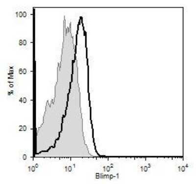 Flow Cytometry: BLIMP1/PRDM1 Antibody (3H2-E8) - Azide and BSA Free [NBP2-80597] - Blimp-1 expression by CD19+ (thick black line) or CD8+ (thin, shaded line). (Tedder Lab; Duke Univ). Image from the standard format of this antibody.