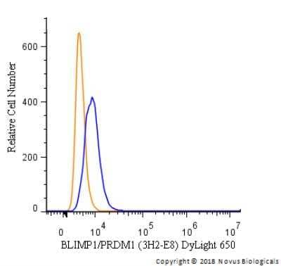 Flow Cytometry: BLIMP1/PRDM1 Antibody (3H2-E8) [DyLight 650] [NB600-235C] - An intracellular stain was performed on A431 cells with BLIMP1/PRDM1 [3H2-E8] Antibody NB600-235C (blue) and a matched isotype control (orange). Cells were fixed with 4% PFA and then permeabilized with 0.1% saponin. Cells were incubated in an antibody dilution of 5 ug/mL for 30 minutes at room temperature. Both antibodies were conjugated to DyLight 650.
