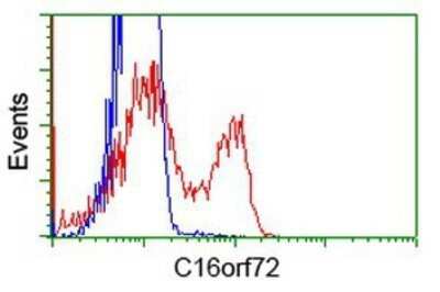 CyTOF-ready C16orf72 Antibody (OTI2D1) - Azide and BSA Free