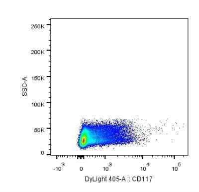 Flow Cytometry: CD117/c-kit Antibody (YB5.B8) [NBP1-43358] - Analysis using the DyLight 405 conjugate of NBP1-43358. Staining of CD117 in human PBMCs using anti-CD117 antibody. Image from verified customer review.