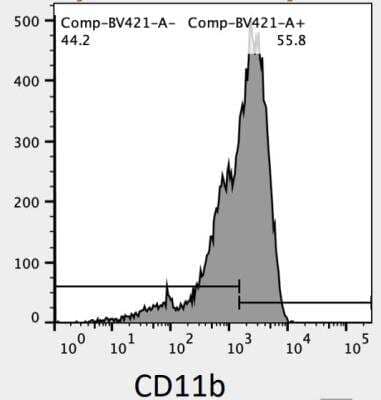 Flow (Cell Surface): CD11b Antibody [Alexa Fluor® 405] [NB110-89474AF405] - Surface staining of CD11b in CT26 colorectal carcinoma tumor model. Image from verified customer review.