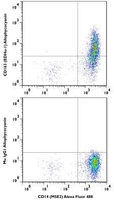 Flow Cytometry: CD14 Antibody (M5E2) [Alexa Fluor 488] [NB100-77758AF488] - A surface stain was performed on human peripheral blood monocytes with CD163 (EDHu-1) antibody NB110-40686APC and a matched isotype control NBP2-27287APC. Cells were incubated in an antibody dilution of 1 ug/mL for 20 minutes at room temperature. A co-stain was performed with NB100-77758AF488.