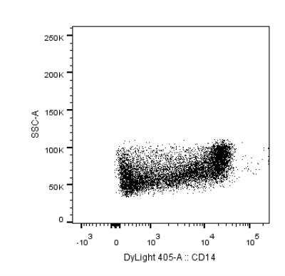 Flow Cytometry: CD14 Antibody (RPA-M1) [DyLight 405] [NBP2-27215V] - analysis of CD14 in human PBMCs using anti-CD14 antibody. Image from verified customer review.