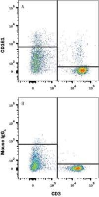 Flow Cytometry: CD161 Antibody (10/78) [NB100-65297] - Rat splenocytes were stained with Anti-Rat CD3 APC-conjugated Monoclonal Antibody and either (A) Mouse Anti-Rat CD161 Monoclonal Antibody (Catalog# NB100-65297) or (B) Mouse IgG1 Isotype control (Catalog# MAB002) followed by Phycoerythrin-conjugated Anti-Mouse IgG Secondary Antibody (Catalog# F0102B). View our protocol for Staining Membrane-associated Proteins.