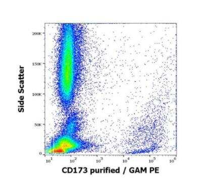 Flow Cytometry: CD173 Antibody (MEM-195) [NBP3-11837] - Surface staining pattern of human peripheral whole blood stained using anti-human CD173 (MEM-195) purified antibody (concentration in sample 5 ug/ml, GAM PE).