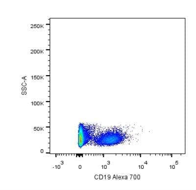 Flow Cytometry: CD19 Antibody (CB19) [Alexa Fluor (R) 700] [NBP2-25196AF700] - Flow cytometry on human PBMC. Image from verified customer review.