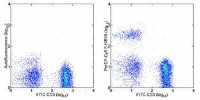 Flow Cytometry: CD19 Antibody (HIB19) [NBP1-43436] - Analysis using the PerCP/Cy5.5 conjugate of NBP1-43436. Staining of normal human peripheral blood cells with Anti-Human CD3 FITC and staining buffer (autofluorescence) (left) or Anti-Human CD19 PerCP-Cy5.5 (right).