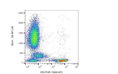 Flow Cytometry: CD2 Antibody (LT2) [NBP3-09147] - Analysis (surface staining) of human peripheral blood cells with anti-human CD2 (LT2) purified, GAM-APC. 