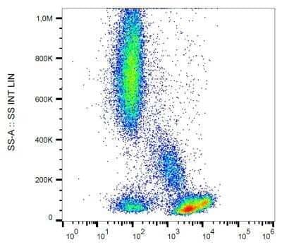 Flow Cytometry: CD2 Antibody (TS1/8) - Azide Free [NBP2-37715] - Staining of CD2 in human peripheral blood with anti-CD2 (TS1/8) APC-CyTM7.