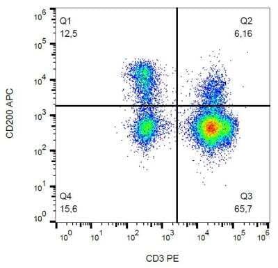 Flow Cytometry: CD200/OX2 Antibody (OX-104) [NB100-64860] -  Surface staining of CD200 in human peripheral blood with CD200/OX2 antibody (conjugated to APC).