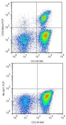 Flow Cytometry: CD3 Antibody (OKT3) - Low Endotoxin and Azide Free [NBP2-24867] - Analysis using Alexa Fluor (R) 488 conjugate of NBP2-24867. A cell surface stain was performed on hPBMCs with CD8 Alpha antibody (RPA-T8) NBP2-25195 (top image) and a matched isotype control NBP2-27287 (bottom image). Cells were incubated in an antibody dilution of 1:200 for 20 minutes at room temperature. Both antibodies were conjugated to PerCP. A co-stain was also performed using CD3 antibody NBP2-24867AF488.