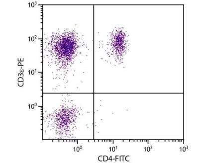 Flow Cytometry: CD3 epsilon Antibody (PPT3) [Biotin] [NBP1-28227] - Porcine peripheral blood lymphocytes were stained with Mouse Anti-Porcine CD3 episilon-PE (NBP1-28228) and Mouse Anti-Porcine CD4-FITC (NBP1-28234).