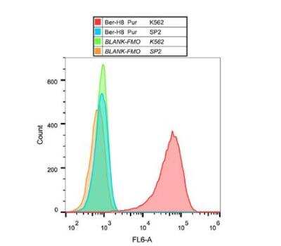 Flow Cytometry: CD30/TNFRSF8 Antibody (Ber-H8) [NBP3-09139] - Analysis (surface staining) of K562 cells with anti-human CD30 (Ber-H8) purified, GAM APC. 