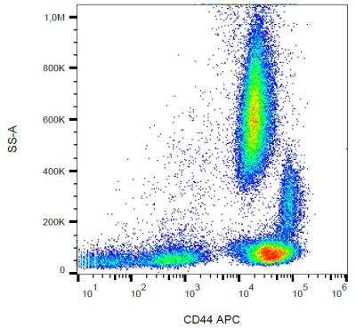 Flow Cytometry: CD44 Antibody (MEM-85) [Biotin] [NB500-634] -  Staining of human peripheral blood cells with anti-human CD44 (MEM-85) APC. 
