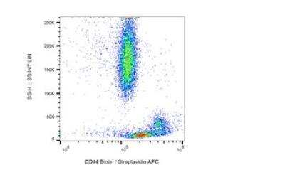 Flow Cytometry: CD44 Antibody (MEM-85) [Biotin] [NB500-634] - Staining of human peripheral blood leukocytes with anti-human CD44 (MEM-85) biotin. 