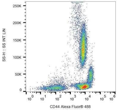Flow Cytometry: CD44 Antibody (MEM-85) [Biotin] [NB500-634] - Staining of human peripheral blood cells with anti-human CD44 (MEM-85) APC. 