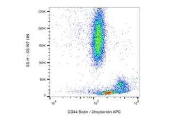 Flow Cytometry: CD44 Antibody (MEM-85) [Biotin] [NB500-634] - Staining of human peripheral blood leukocytes with anti-human CD44 (MEM-85) biotin. 