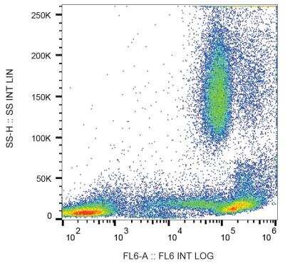 Flow Cytometry: CD44 Antibody (MEM-85) [Biotin] [NB500-634] - Staining of human peripheral blood with anti-human CD44 (MEM-85) purified / GAM-APC. 