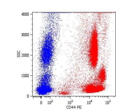 Flow Cytometry: CD44 Antibody (MEM-85) [NB500-386] - Surface staining of human peripheral blood cells with anti-human CD44 (MEM-85) PE.