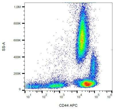 Flow Cytometry: CD44 Antibody (MEM-85) [NB500-386] - Surface staining of human peripheral blood cells with anti-human CD44 (MEM-85) APC.
