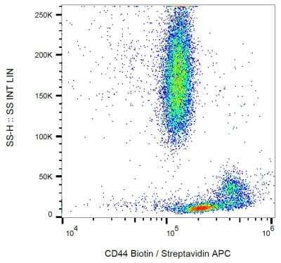 Flow Cytometry: CD44 Antibody (MEM-85) [NB500-386] - Surface staining of human peripheral blood leukocytes with anti-human CD44 (MEM-85) biotin.